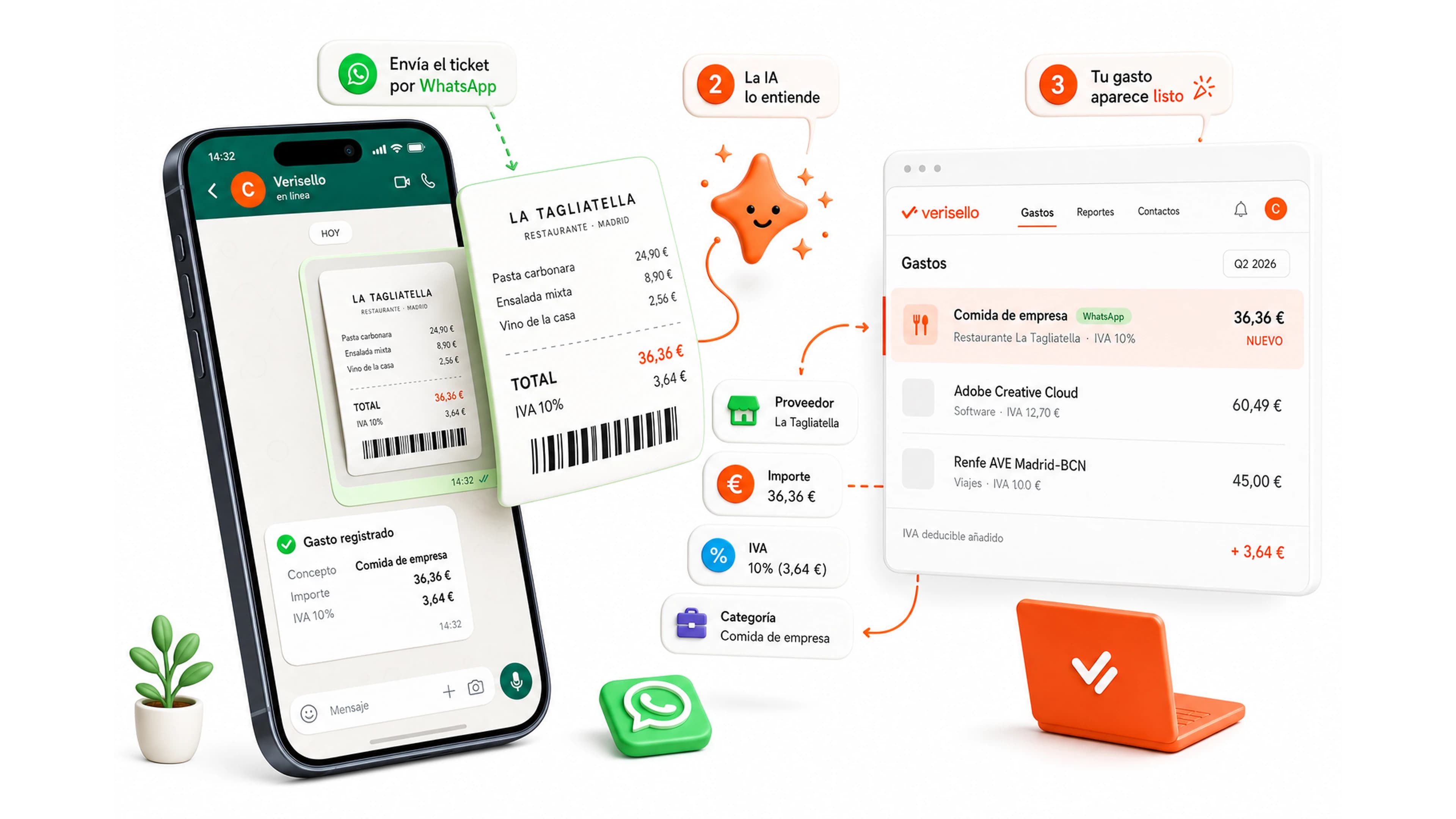 Envía el ticket por WhatsApp, la IA lo entiende y el gasto aparece listo en tu panel